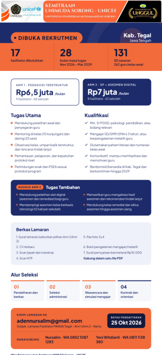 LOWONGAN 17 FASILITATOR DAERAH UNICEF_UNIMUDA_TEGAL